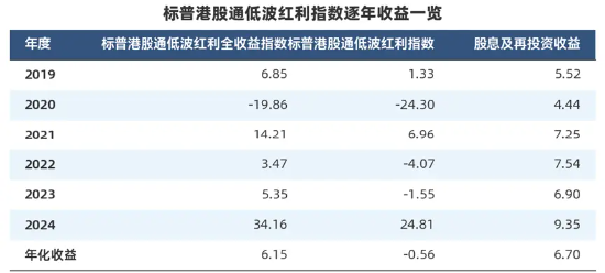 “收息天梯图”火了,关键非高低,而是你的“窗口”