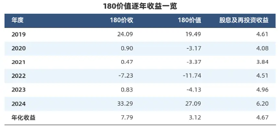“收息天梯图”火了,关键非高低,而是你的“窗口”