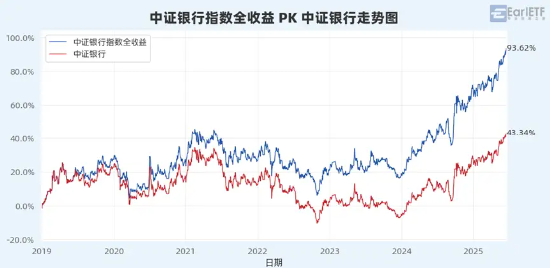 “收息天梯图”火了,关键非高低,而是你的“窗口”