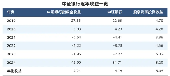 “收息天梯图”火了,关键非高低,而是你的“窗口”