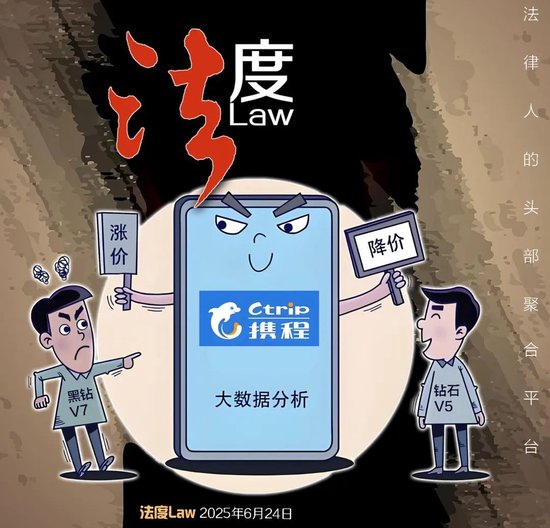 知名律师疑遭“大数据杀熟”:携程黑钻会员订机票价竟差203元