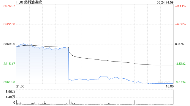 午后突发!金价直线跳水,特朗普最新宣布!