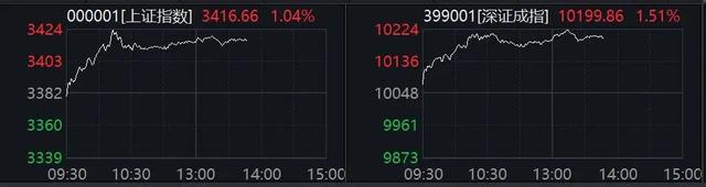 午后突发!金价直线跳水,特朗普最新宣布!