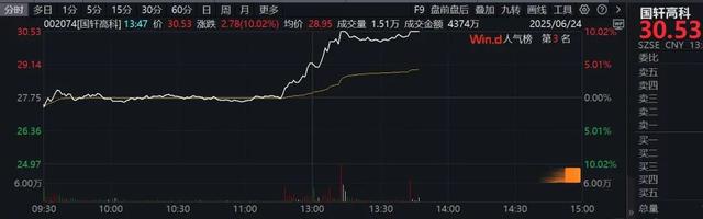 午后突发!金价直线跳水,特朗普最新宣布!