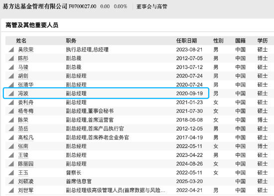 增聘副手=离任前兆？易方达元老基金经理冯波增聘三将，旗下基金近三年均跑输基准超35%