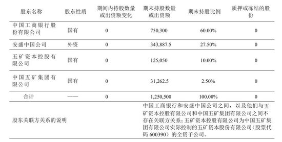 工银安盛人寿新总裁人选确认