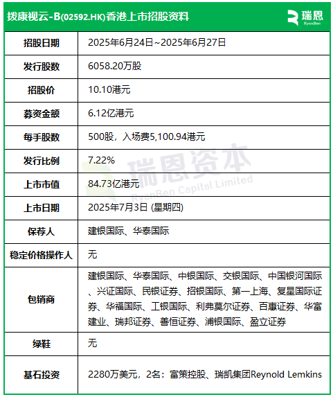 拨康视云-B启动招股,7月3日香港上市,富策控股,瑞凯集团参与基石投资