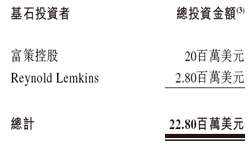 拨康视云-B启动招股,7月3日香港上市,富策控股,瑞凯集团参与基石投资