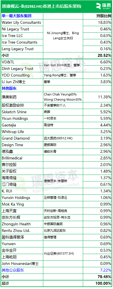 拨康视云-B启动招股,7月3日香港上市,富策控股,瑞凯集团参与基石投资