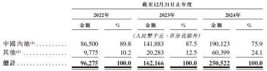 18C特专科技公司斯坦德机器人，递交IPO招股书，拟赴香港上市
