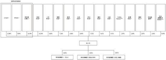 18C特专科技公司斯坦德机器人，递交IPO招股书，拟赴香港上市