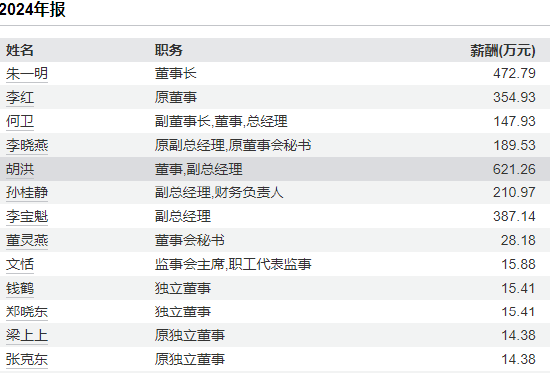 兆易创新港股IPO：递表4天修订招股书，业绩剧烈波动净利润曾暴跌92%！同为副总经理胡洪薪酬是孙桂静的近3倍