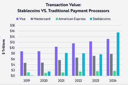 申万宏源策略 | 从稳定币应用场景展望人民币国际化的未来——全球货币体系重塑和人民币国际化系列之三