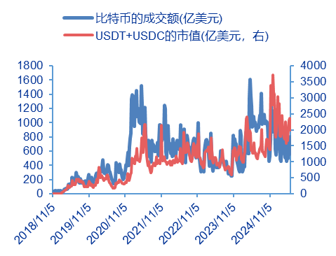 申万宏源策略 | 从稳定币应用场景展望人民币国际化的未来——全球货币体系重塑和人民币国际化系列之三