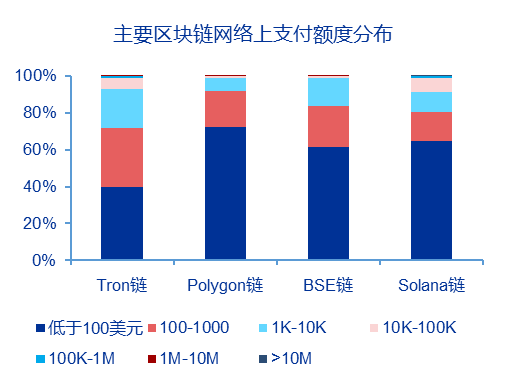 申万宏源策略 | 从稳定币应用场景展望人民币国际化的未来——全球货币体系重塑和人民币国际化系列之三