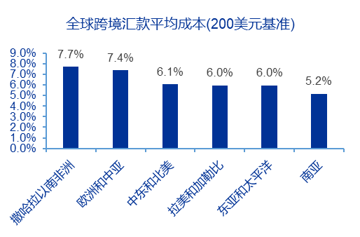 申万宏源策略 | 从稳定币应用场景展望人民币国际化的未来——全球货币体系重塑和人民币国际化系列之三