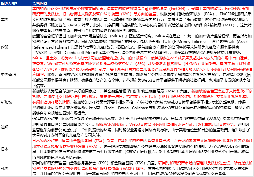 申万宏源策略 | 从稳定币应用场景展望人民币国际化的未来——全球货币体系重塑和人民币国际化系列之三