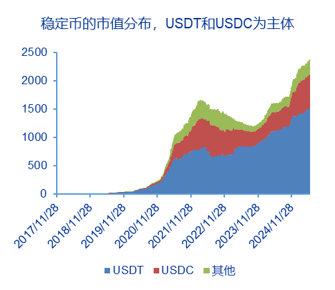 申万宏源策略 | 从稳定币应用场景展望人民币国际化的未来——全球货币体系重塑和人民币国际化系列之三