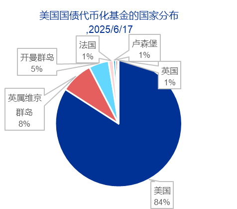 申万宏源策略 | 从稳定币应用场景展望人民币国际化的未来——全球货币体系重塑和人民币国际化系列之三