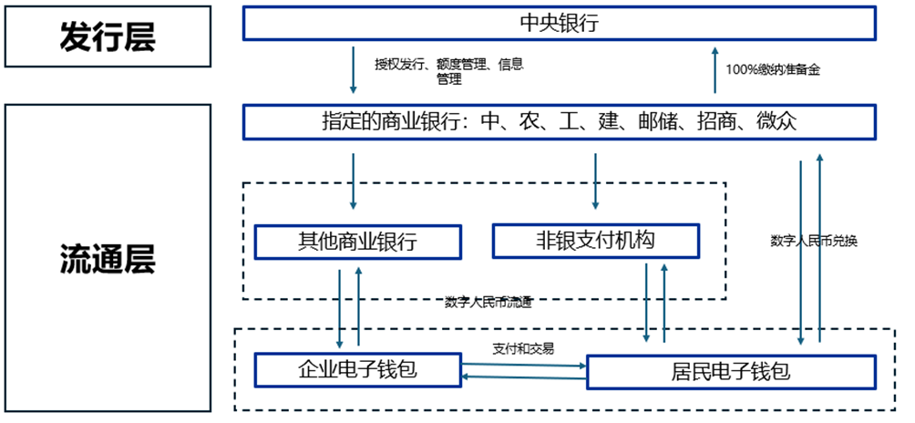 申万宏源策略 | 从稳定币应用场景展望人民币国际化的未来——全球货币体系重塑和人民币国际化系列之三