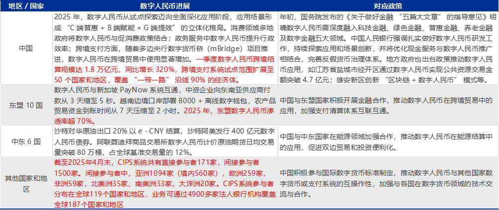 申万宏源策略 | 从稳定币应用场景展望人民币国际化的未来——全球货币体系重塑和人民币国际化系列之三