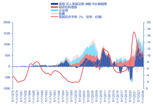 申万宏源策略 | 从稳定币应用场景展望人民币国际化的未来——全球货币体系重塑和人民币国际化系列之三