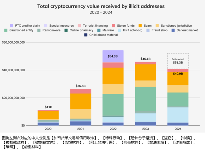 申万宏源策略 | 从稳定币应用场景展望人民币国际化的未来——全球货币体系重塑和人民币国际化系列之三
