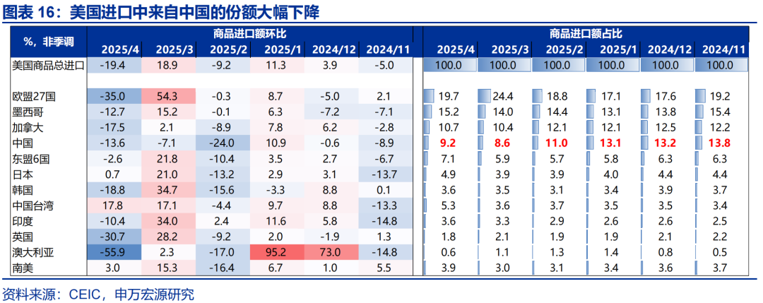 申万宏源热点思考 | 美国通胀何时“卷土重来”?——关税“压力测试”系列之十二