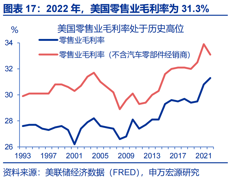 申万宏源热点思考 | 美国通胀何时“卷土重来”?——关税“压力测试”系列之十二
