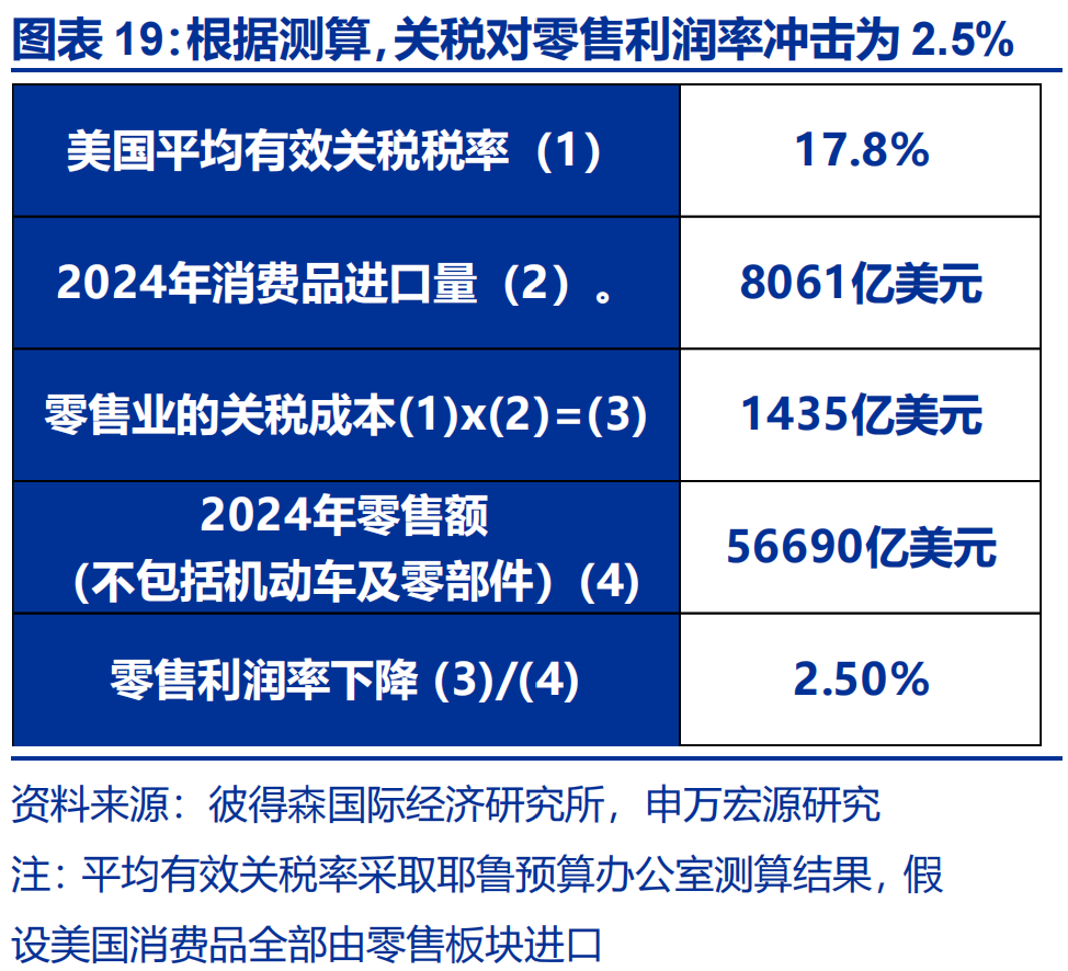 申万宏源热点思考 | 美国通胀何时“卷土重来”?——关税“压力测试”系列之十二