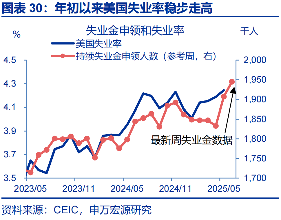申万宏源热点思考 | 美国通胀何时“卷土重来”?——关税“压力测试”系列之十二