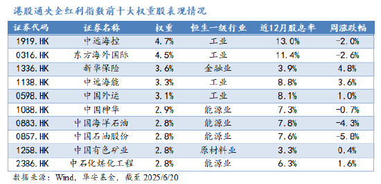 华安基金：美联储降息周期延续，险资青睐港股红利