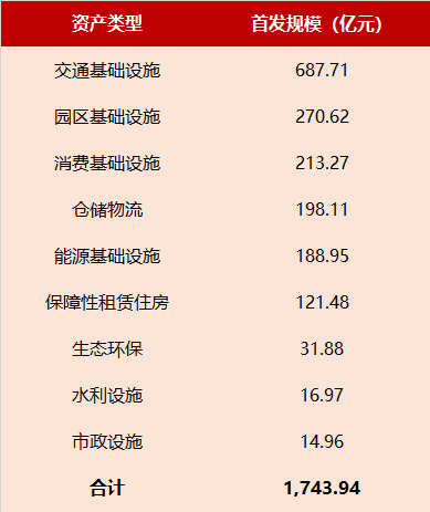 驿路星驰，双千成林——公募REITs四周年成长录
