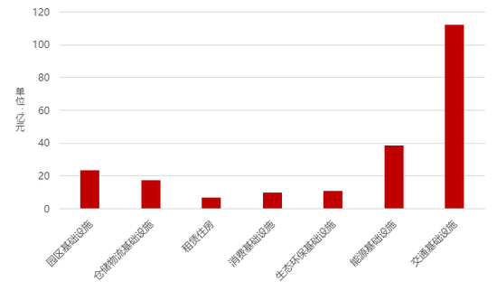 驿路星驰，双千成林——公募REITs四周年成长录