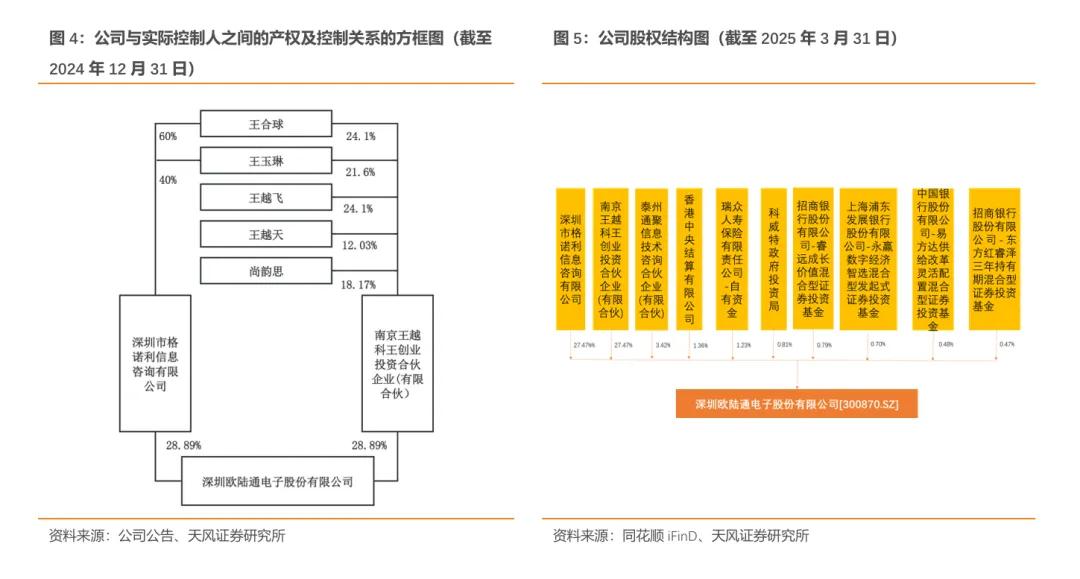 欧陆通·深度|开关电源龙头企业，数据中心电源开拓成长曲线【天风电新】