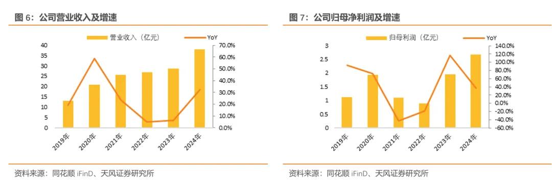 欧陆通·深度|开关电源龙头企业，数据中心电源开拓成长曲线【天风电新】