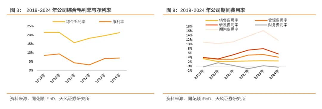 欧陆通·深度|开关电源龙头企业，数据中心电源开拓成长曲线【天风电新】