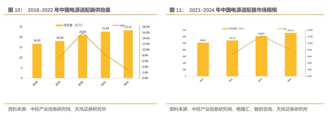 欧陆通·深度|开关电源龙头企业，数据中心电源开拓成长曲线【天风电新】