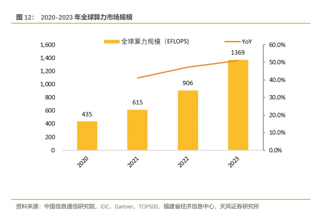 欧陆通·深度|开关电源龙头企业，数据中心电源开拓成长曲线【天风电新】
