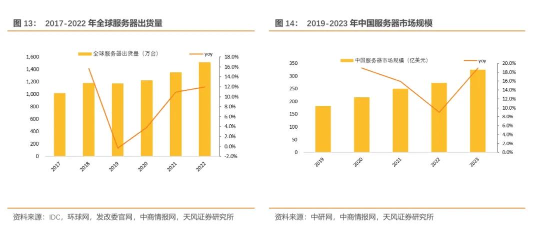 欧陆通·深度|开关电源龙头企业，数据中心电源开拓成长曲线【天风电新】