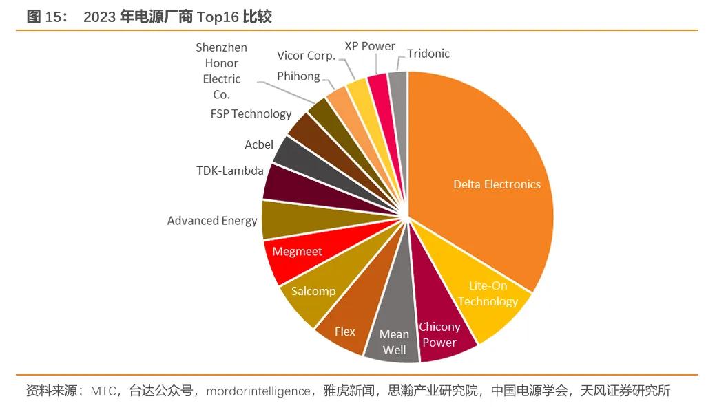 欧陆通·深度|开关电源龙头企业，数据中心电源开拓成长曲线【天风电新】