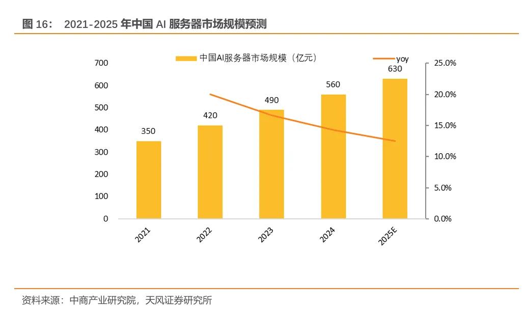 欧陆通·深度|开关电源龙头企业，数据中心电源开拓成长曲线【天风电新】