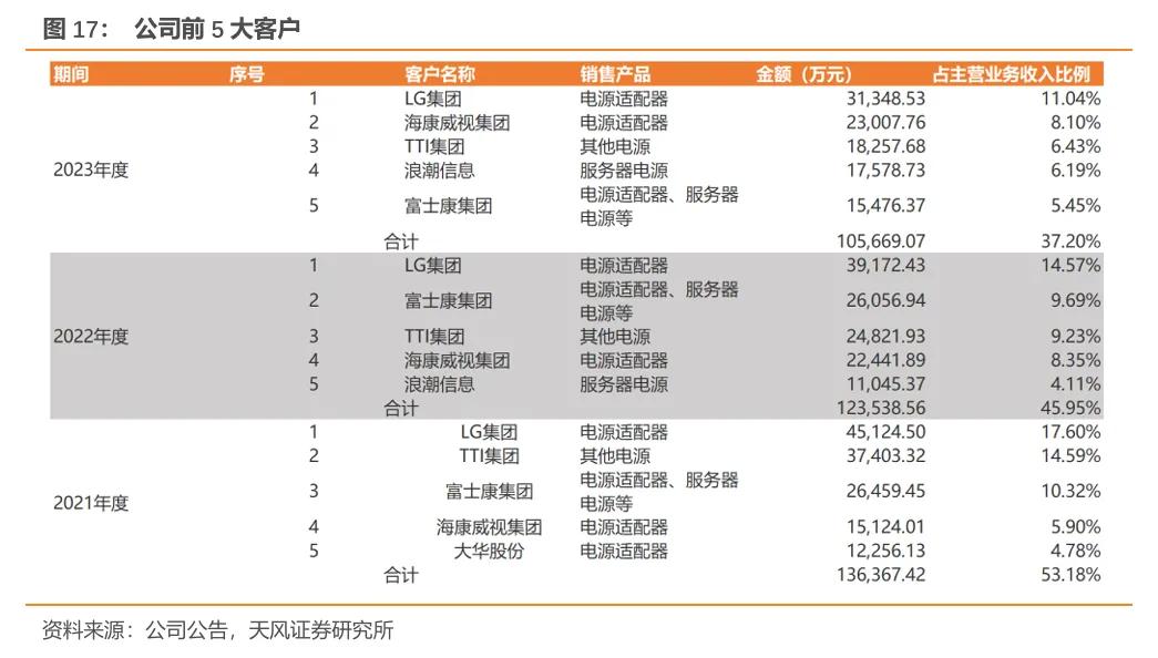 欧陆通·深度|开关电源龙头企业，数据中心电源开拓成长曲线【天风电新】