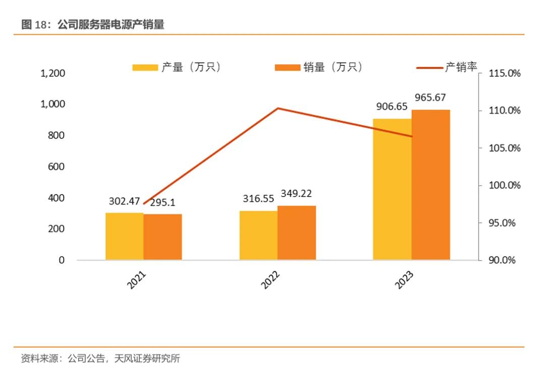 欧陆通·深度|开关电源龙头企业，数据中心电源开拓成长曲线【天风电新】