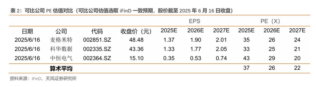 欧陆通·深度|开关电源龙头企业，数据中心电源开拓成长曲线【天风电新】