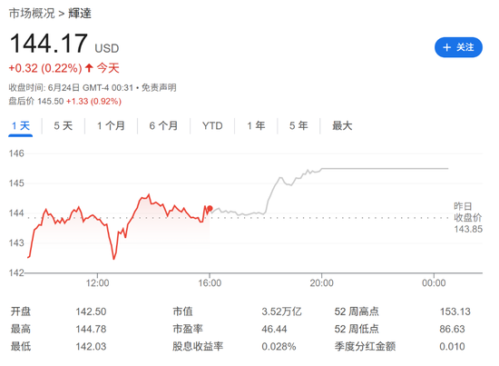 黄仁勋开始减持英伟达股票，年底前或套现8.65亿美元