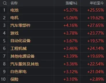 以伊“正式停火”,很可能是A股新一轮博弈的开始