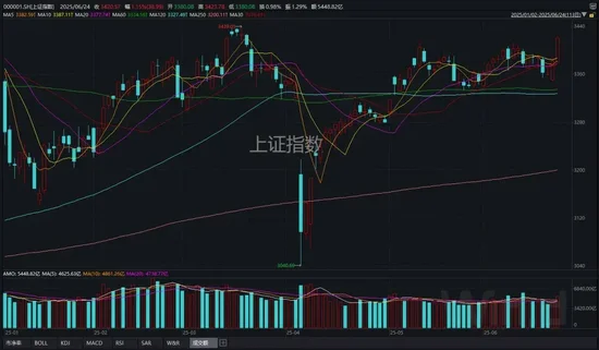 以伊“正式停火”,很可能是A股新一轮博弈的开始