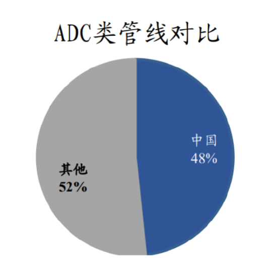 国产ADC崛起！创新药短期波动不改长期价值！