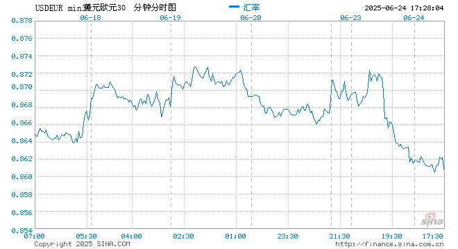 随着美元主导地位的减弱 各国央行将目光投向黄金、欧元和人民币